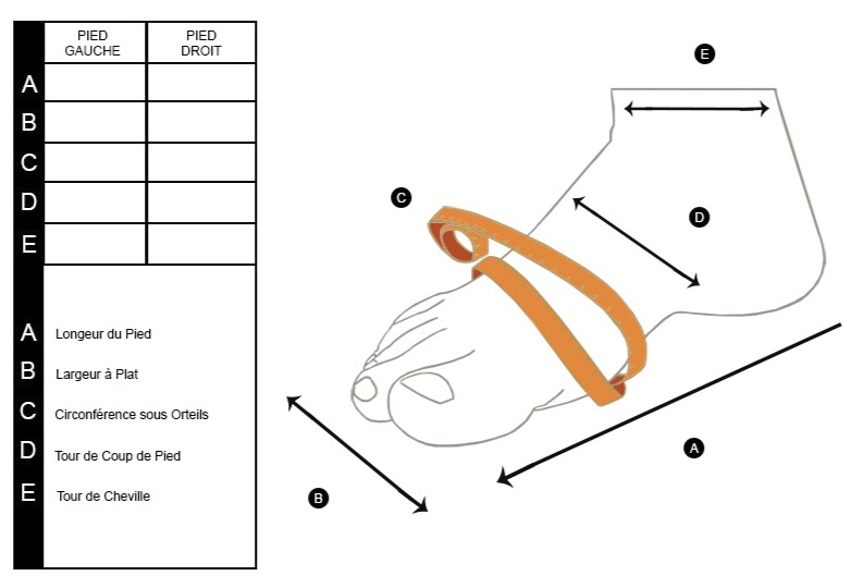 comment prendre ses mensurations de pied